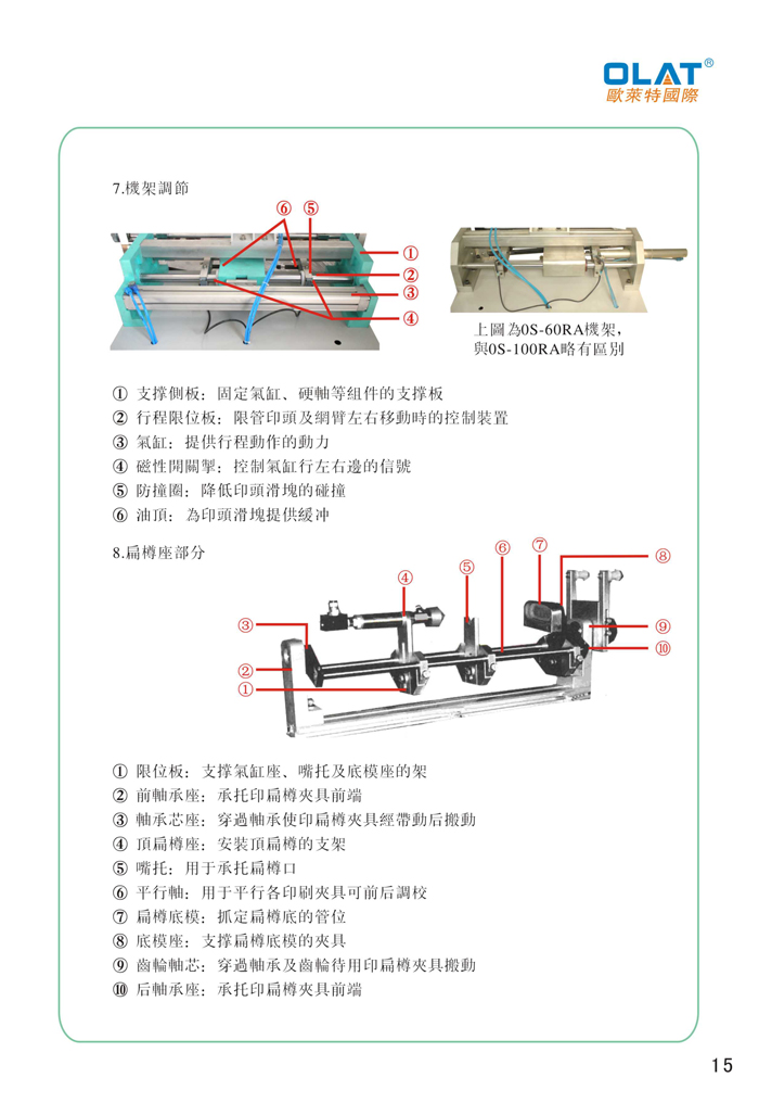 OLAT欧莱特曲面网印机系列操作手册