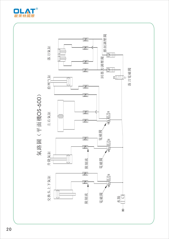 OLAT欧莱特平曲网印机系列操作手册