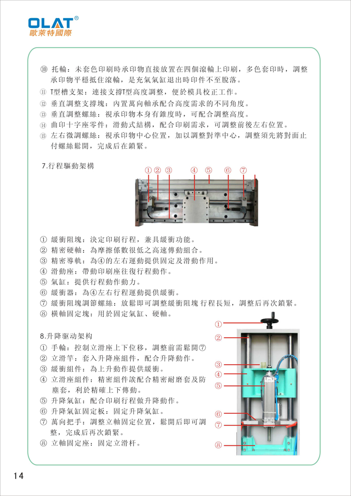 OLAT欧莱特平曲网印机系列操作手册